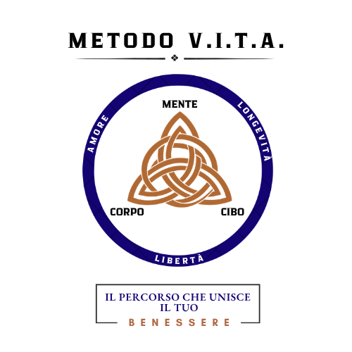 Schema delle tre dimensioni del Metodo V.I.T.A.: mente, corpo e cibo